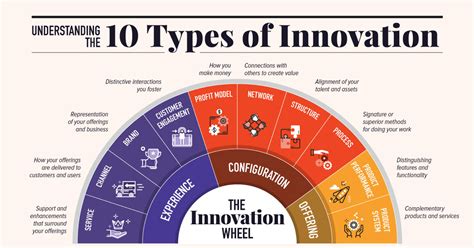  「Innovation Nation」:  韓国のマーケティング革新を深く洞察する、そしてビジネス戦略に新たな視点を！