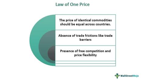  「Law of One Price」: 経済学の傑作、世界観を揺るがす革命的思考